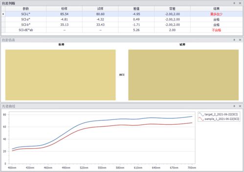 彩譜科技電腦配色軟件 智能、精準、高效的色彩解決方案